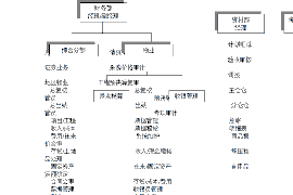 丰润对付老赖：刘小姐被老赖拖欠货款